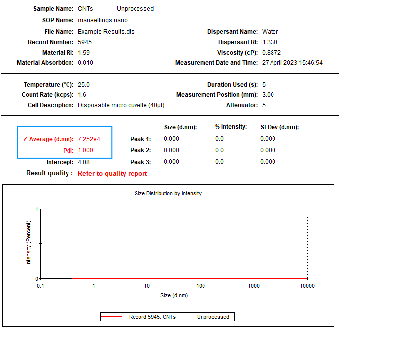أنابيب الكربون النانوية غير المعالجة.