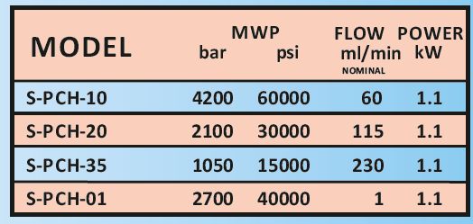 Cell Disruptor - pressure in bar and psi and flow rate in ml per minute