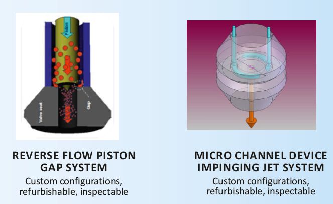 Homogenizing valves graphic - Piston Gap and Micro Channel